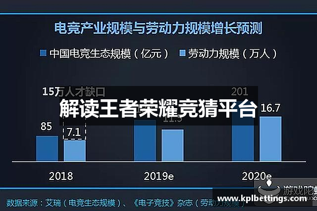 解读王者荣耀竞猜平台